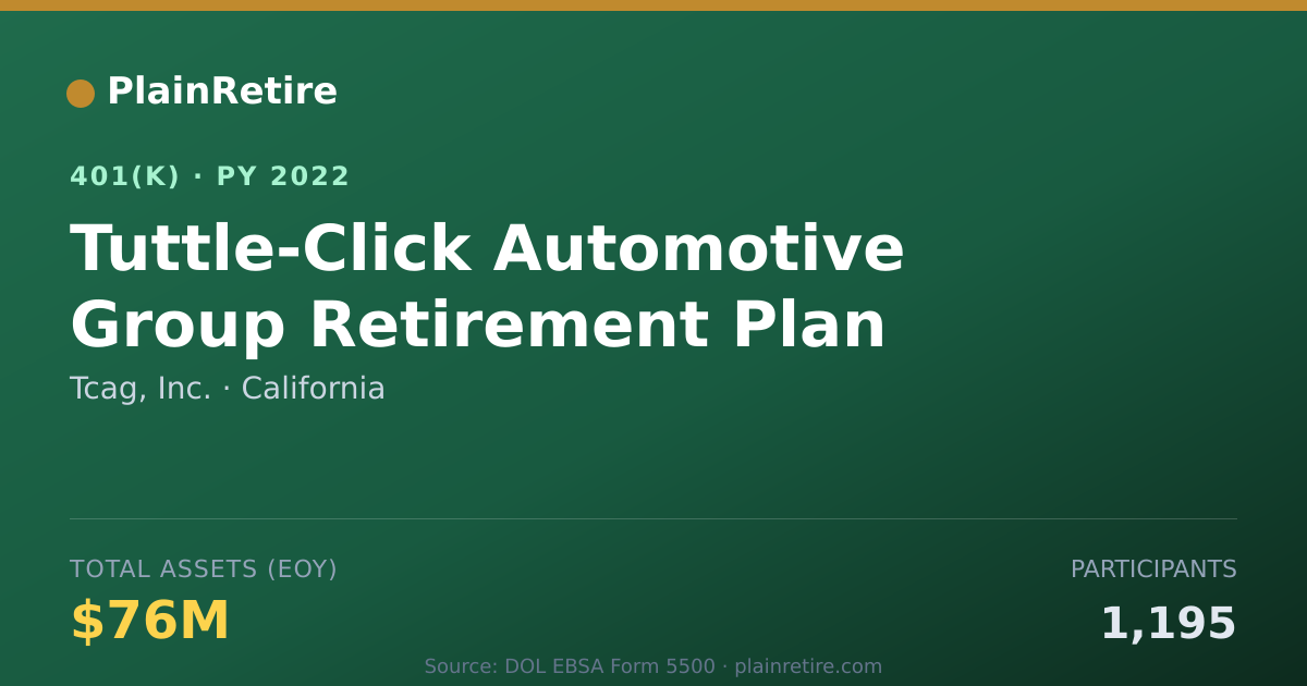 Shareable card for Tcag, Inc. 401(k) Plan (2022)