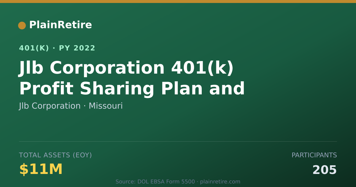 Shareable card for Jlb Corporation 401(k) Plan (2022)