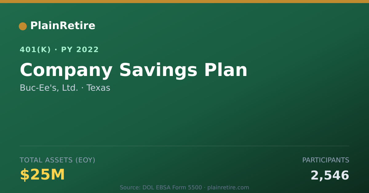 Shareable card for Buc-Ee's, Ltd. 401(k) Plan (2022)