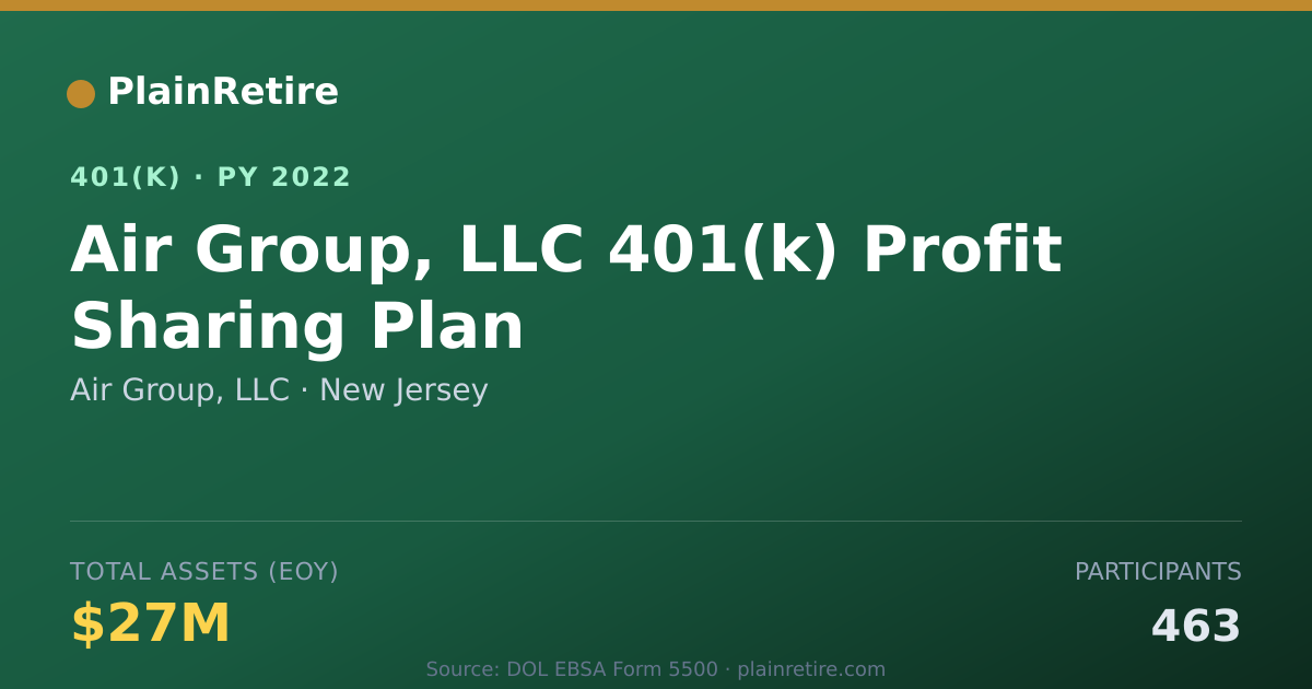 Shareable card for Air Group, LLC 401(k) Plan (2022)