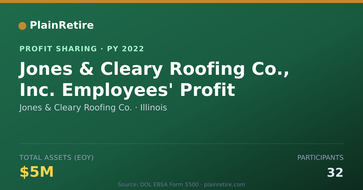 Shareable card for Jones & Cleary Roofing Co. Profit Sharing Plan (2022)