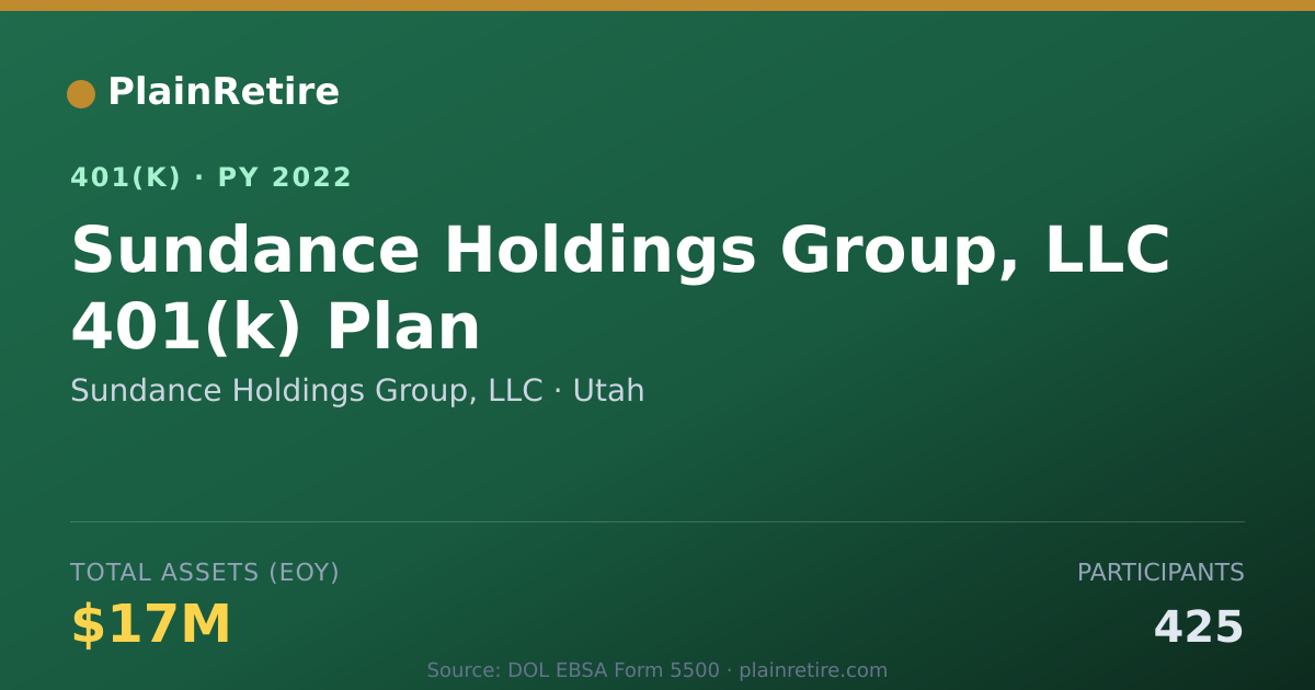 Shareable card for Sundance Holdings Group, LLC 401(k) Plan (2022)
