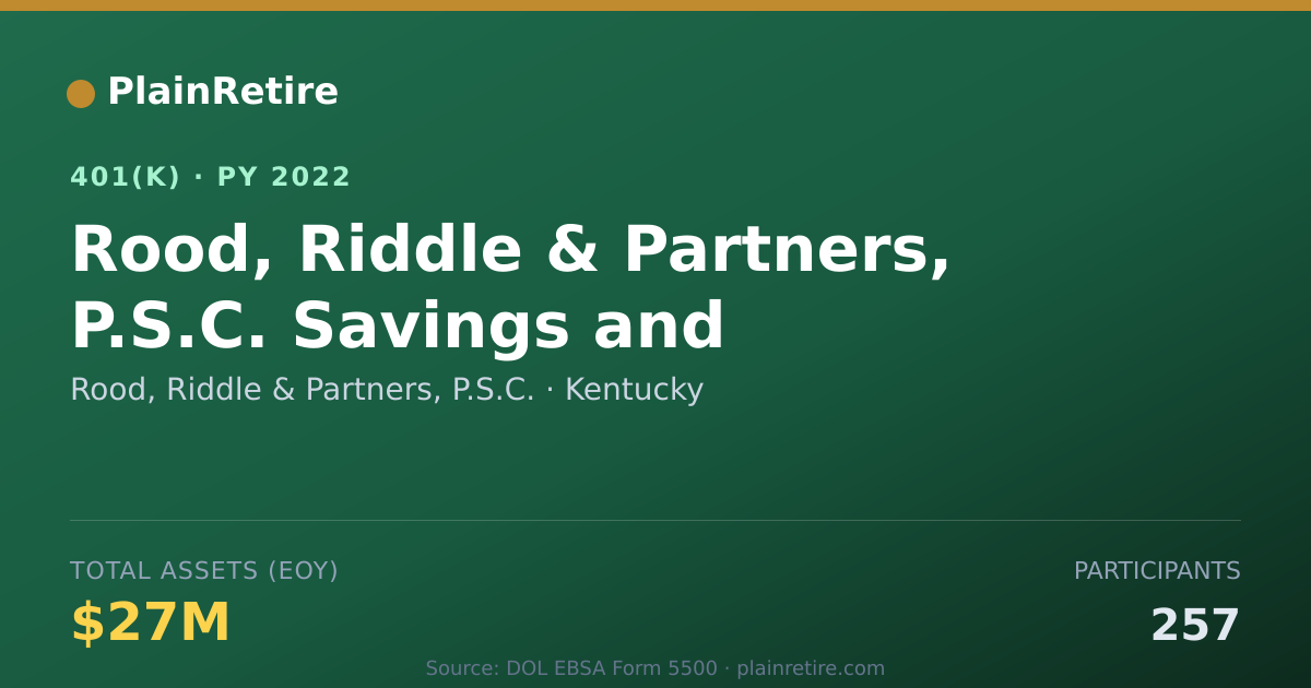 Shareable card for Rood, Riddle & Partners, P.S.C. 401(k) Plan (2022)