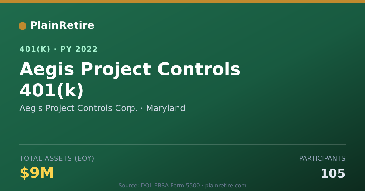 Shareable card for Aegis Project Controls Corp. 401(k) Plan (2022)