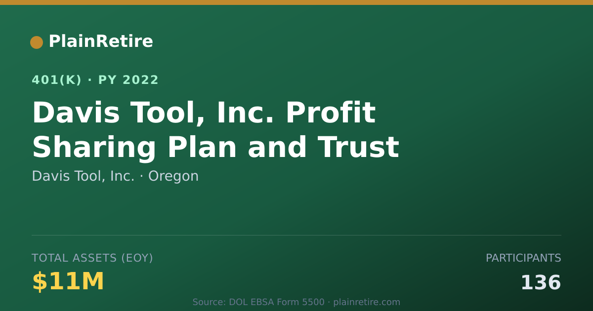 Shareable card for Davis Tool, Inc. 401(k) Plan (2022)