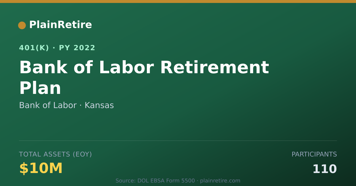 Shareable card for Bank of Labor 401(k) Plan (2022)