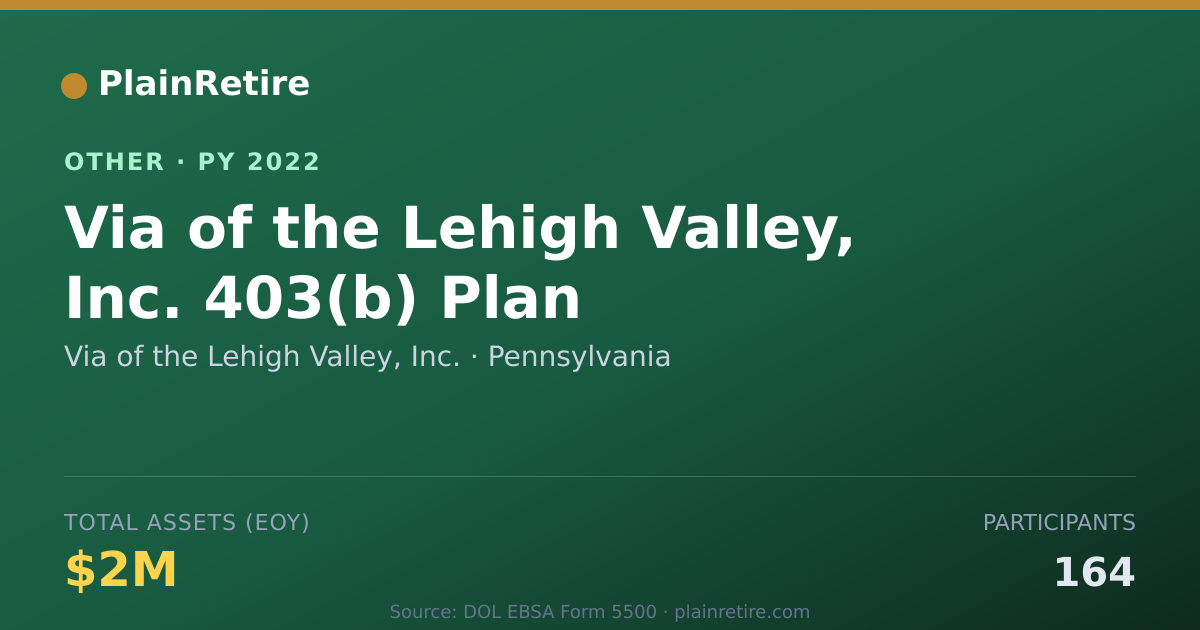 Shareable card for Via of the Lehigh Valley, Inc. Retirement Plan (2022)
