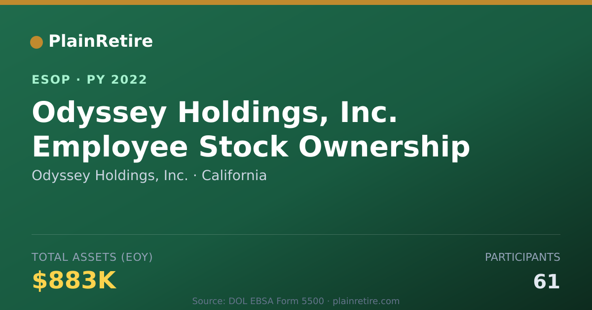 Shareable card for Odyssey Holdings, Inc. ESOP (2022)