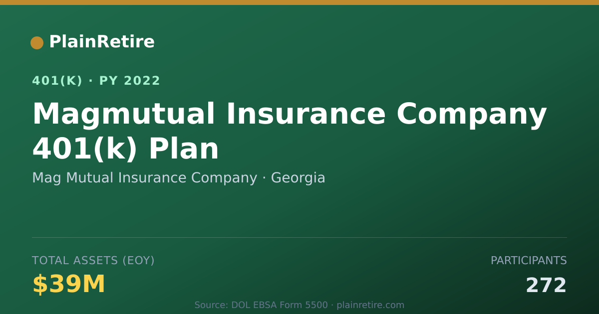 Shareable card for Mag Mutual Insurance Company 401(k) Plan (2022)