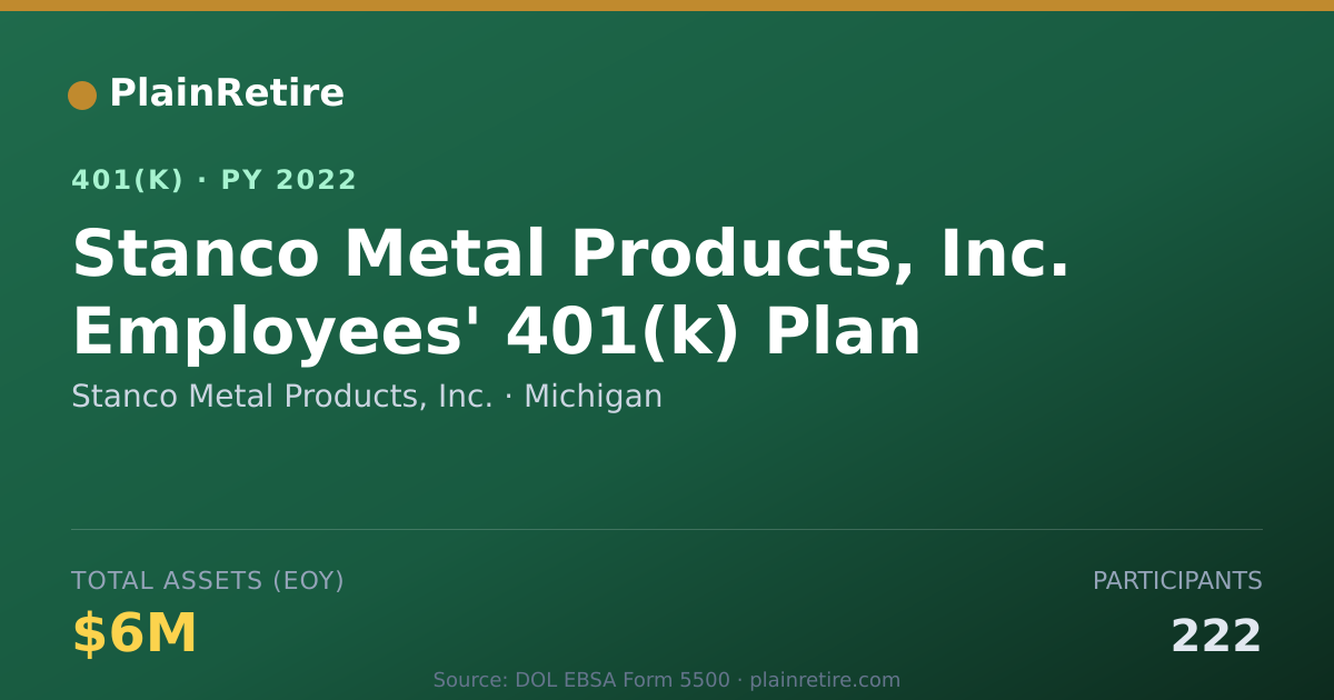 Shareable card for Stanco Metal Products, Inc. 401(k) Plan (2022)