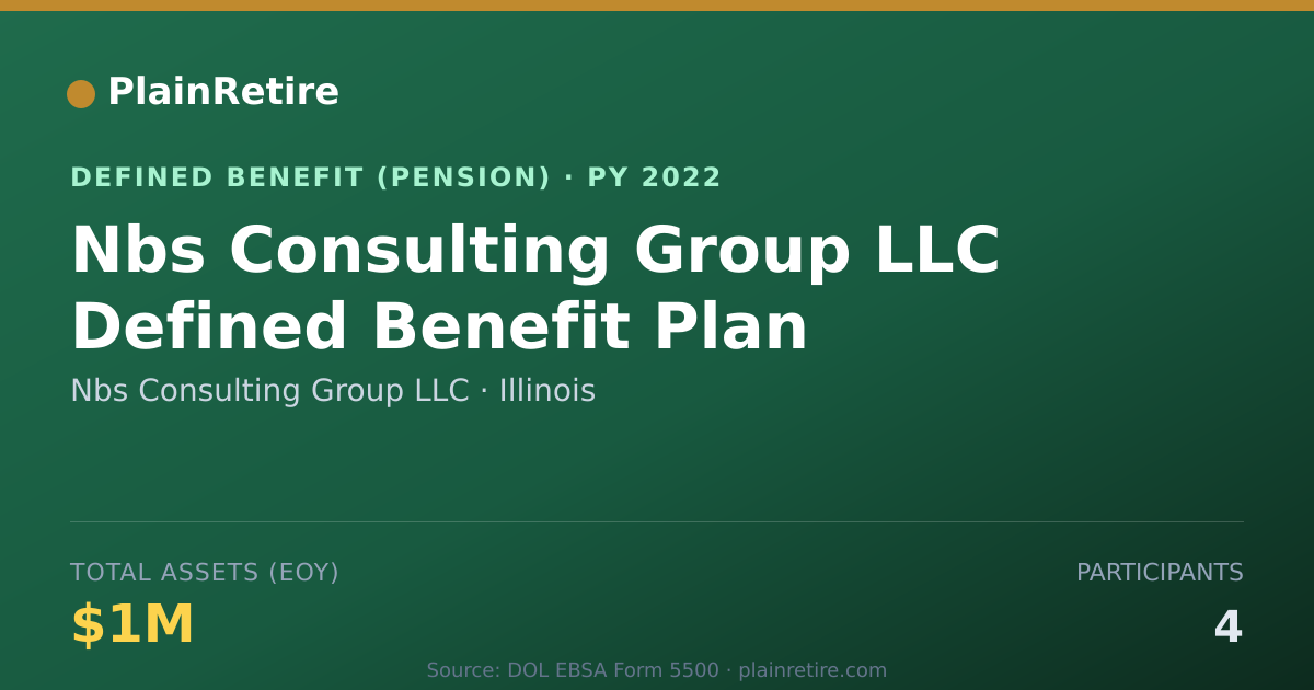 Shareable card for Nbs Consulting Group LLC Pension Plan (2022)