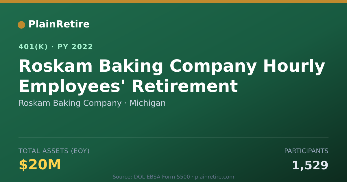 Shareable card for Roskam Baking Company 401(k) Plan (2022)