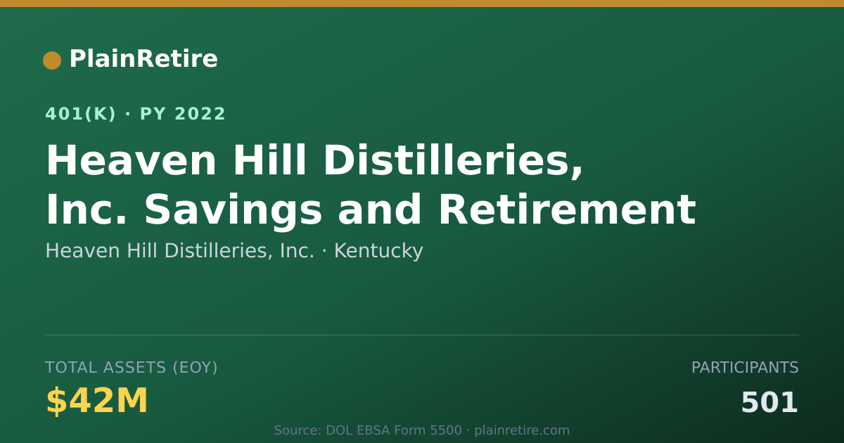 Shareable card for Heaven Hill Distilleries, Inc. 401(k) Plan (2022)