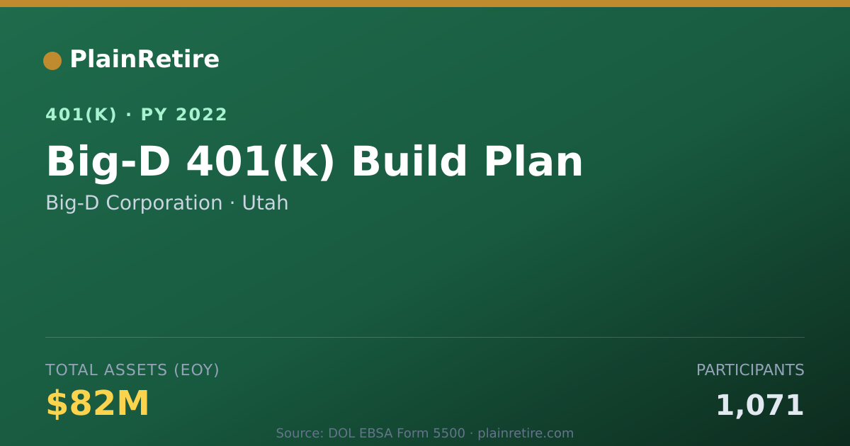 Shareable card for Big-D Corporation 401(k) Plan (2022)