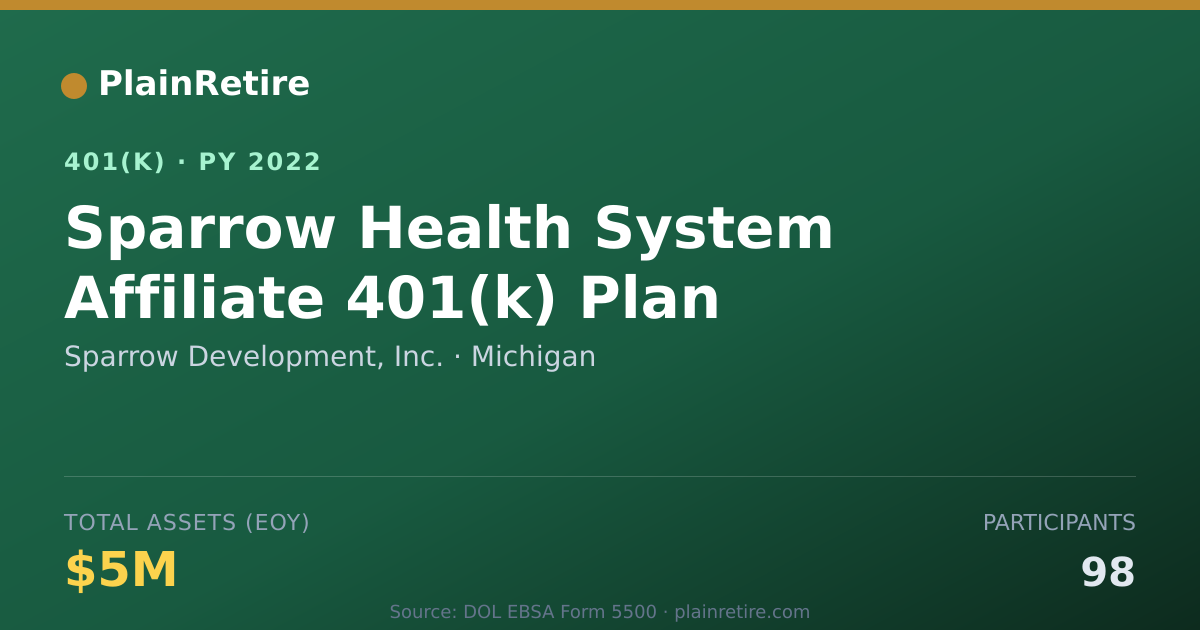 Shareable card for Sparrow Development, Inc. 401(k) Plan (2022)