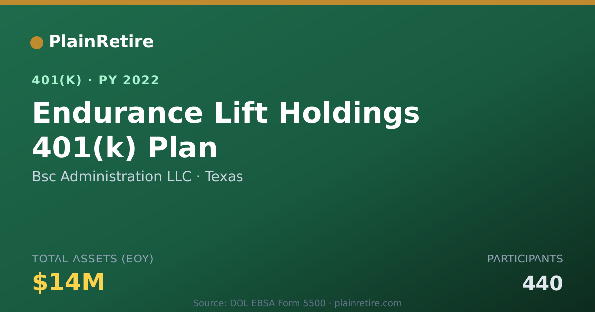 Shareable card for Bsc Administration LLC 401(k) Plan (2022)