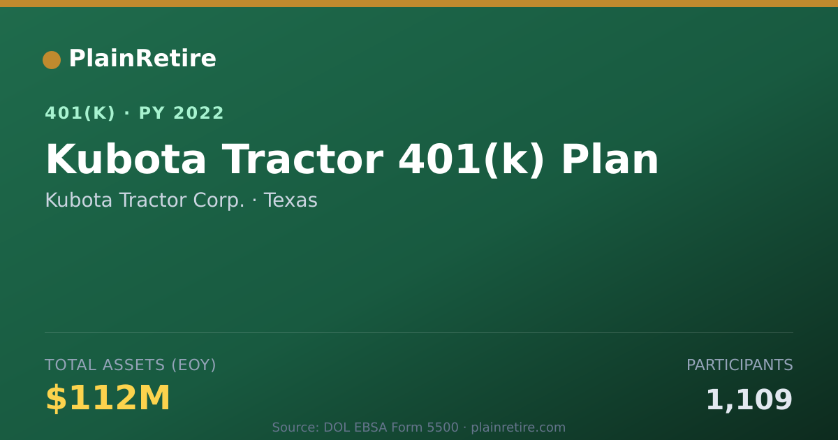 Shareable card for Kubota Tractor Corp. 401(k) Plan (2022)