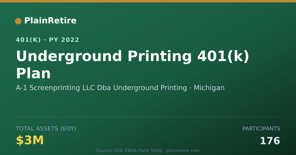 Shareable card for A-1 Screenprinting LLC Dba Underground Pr 401(k) Plan (2022)