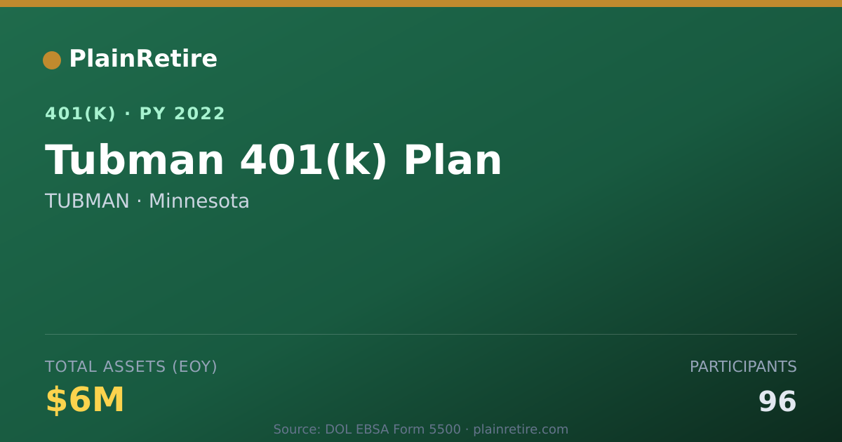 Shareable card for TUBMAN 401(k) Plan (2022)