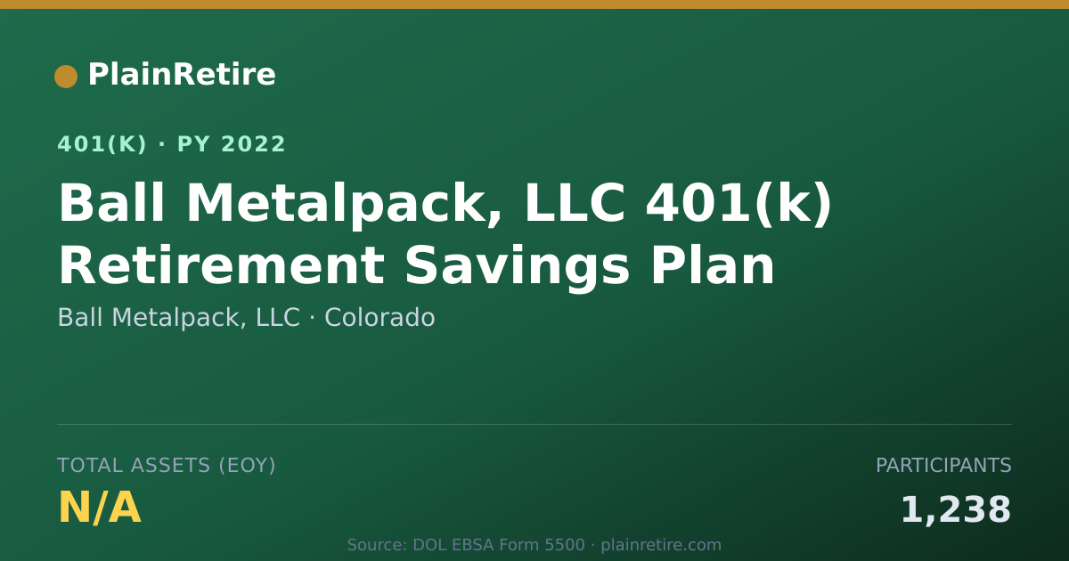 Shareable card for Ball Metalpack, LLC 401(k) Plan (2022)