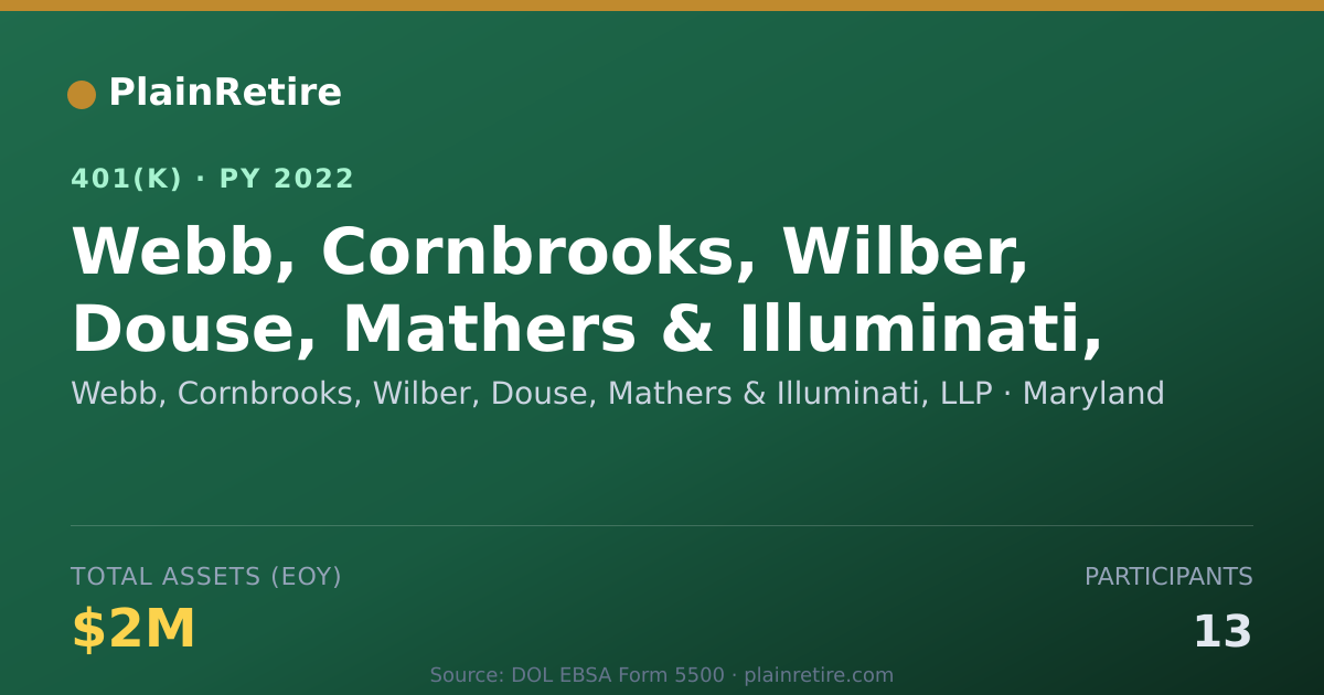 Shareable card for Webb, Cornbrooks, Wilber, Douse, Mathers 401(k) Plan (2022)