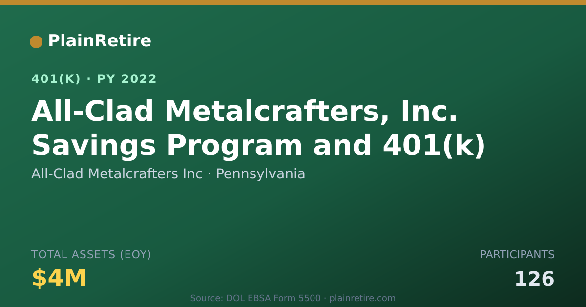 Shareable card for All-Clad Metalcrafters Inc 401(k) Plan (2022)