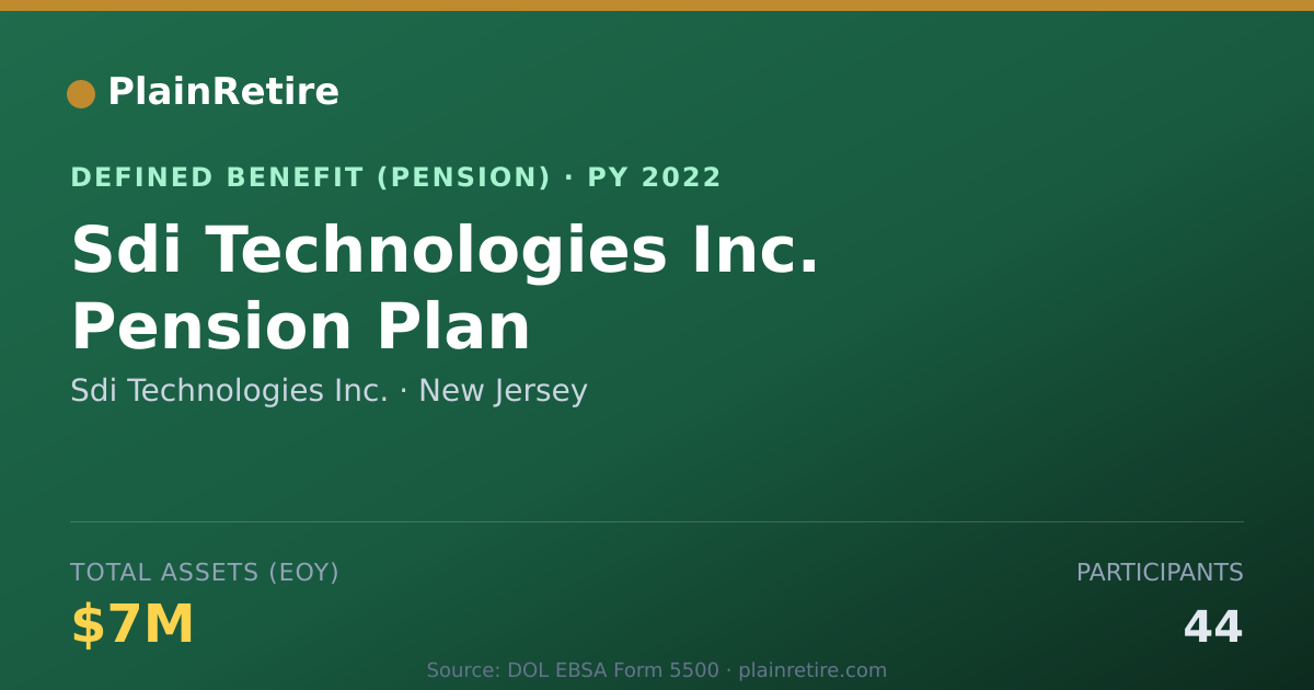 Shareable card for Sdi Technologies Inc. Pension Plan (2022)