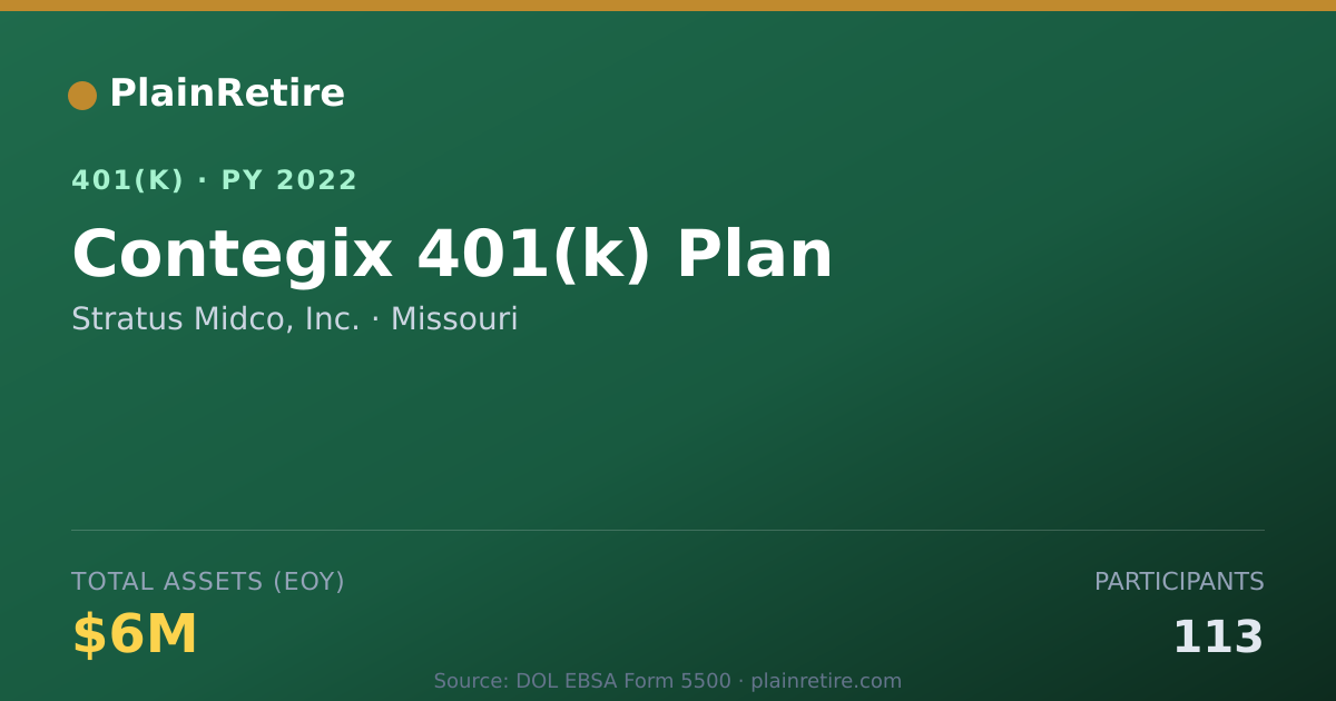 Shareable card for Stratus Midco, Inc. 401(k) Plan (2022)