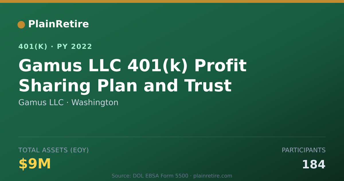 Shareable card for Gamus LLC 401(k) Plan (2022)