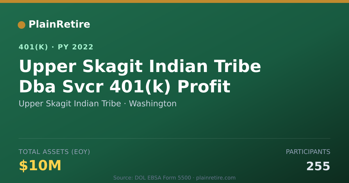 Shareable card for Upper Skagit Indian Tribe 401(k) Plan (2022)