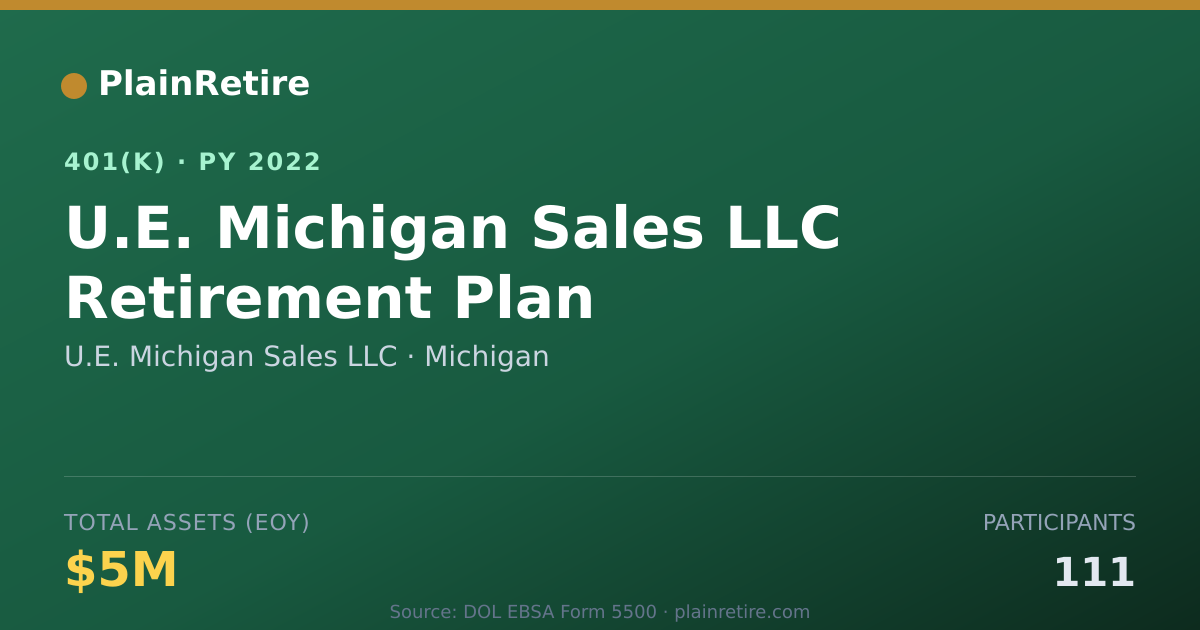 Shareable card for U.E. Michigan Sales LLC 401(k) Plan (2022)