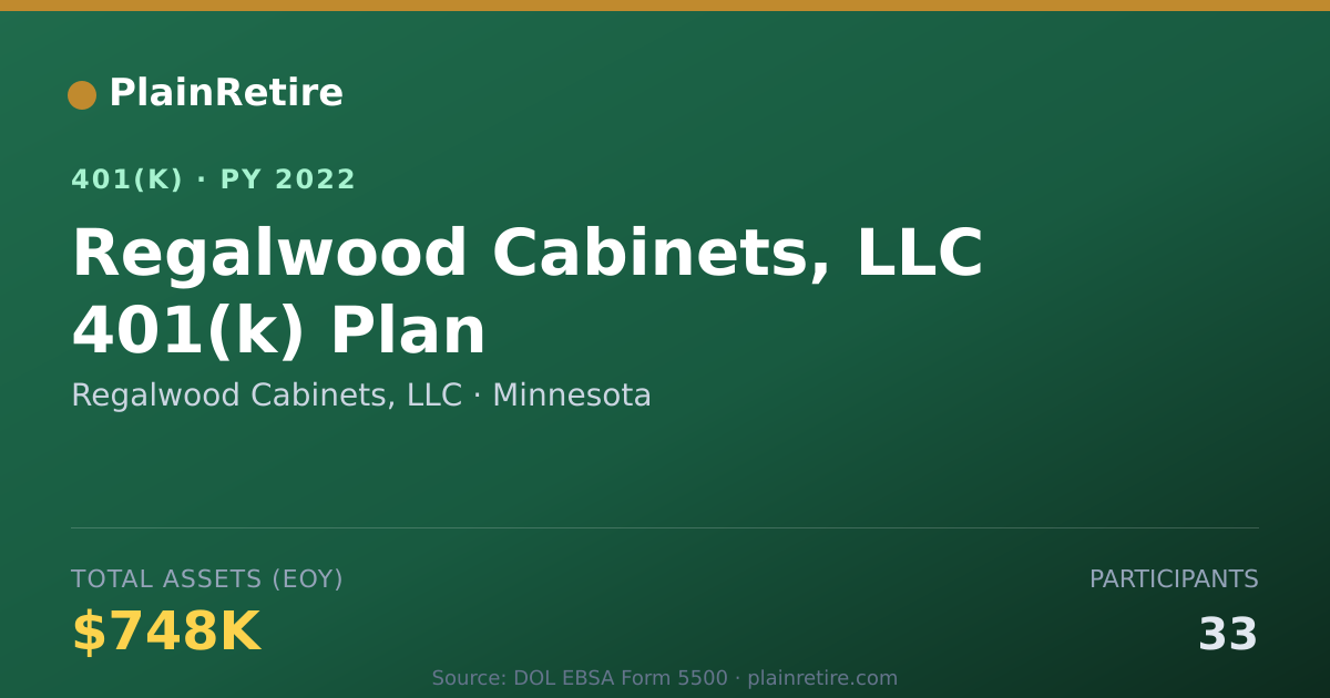 Shareable card for Regalwood Cabinets, LLC 401(k) Plan (2022)