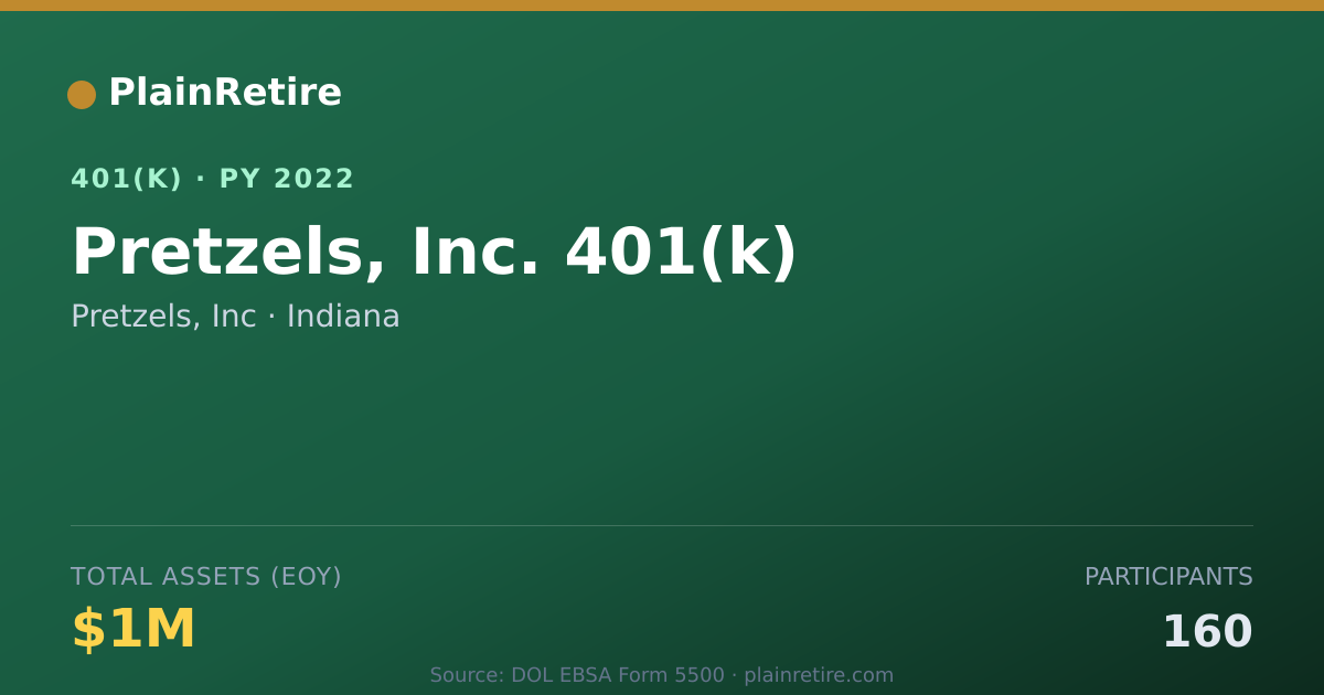 Shareable card for Pretzels, Inc 401(k) Plan (2022)