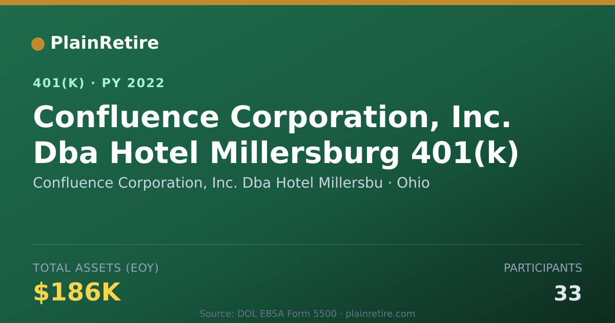 Shareable card for Confluence Corporation, Inc. Dba Hotel Mi 401(k) Plan (2022)