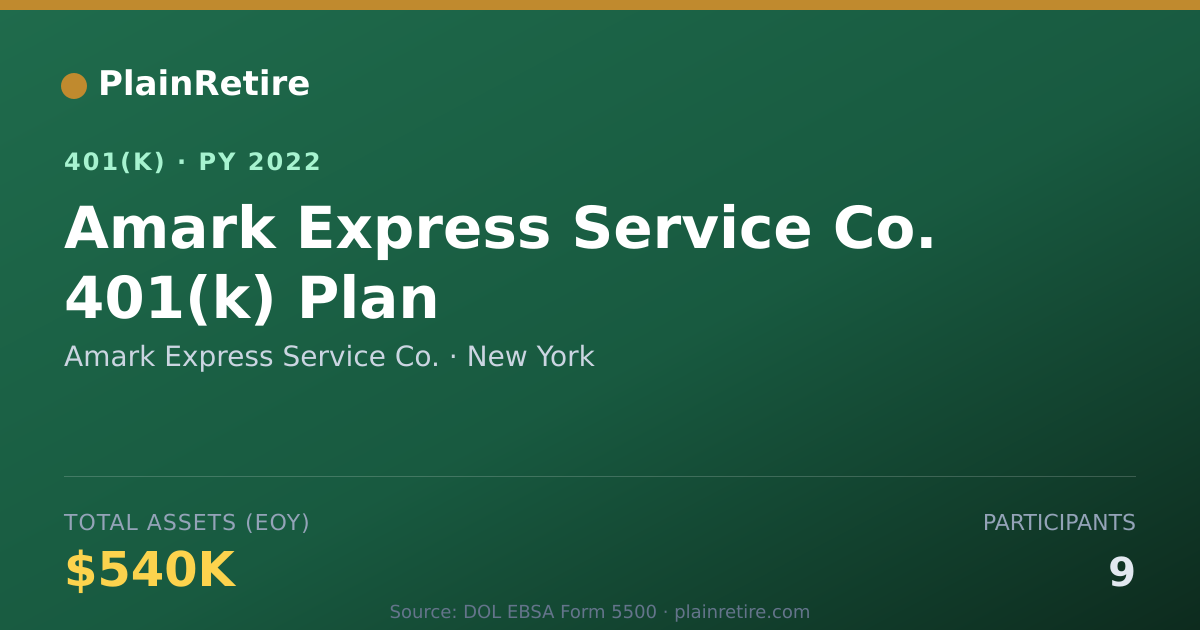 Shareable card for Amark Express Service Co. 401(k) Plan (2022)