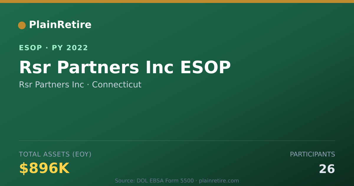 Shareable card for Rsr Partners Inc ESOP (2022)