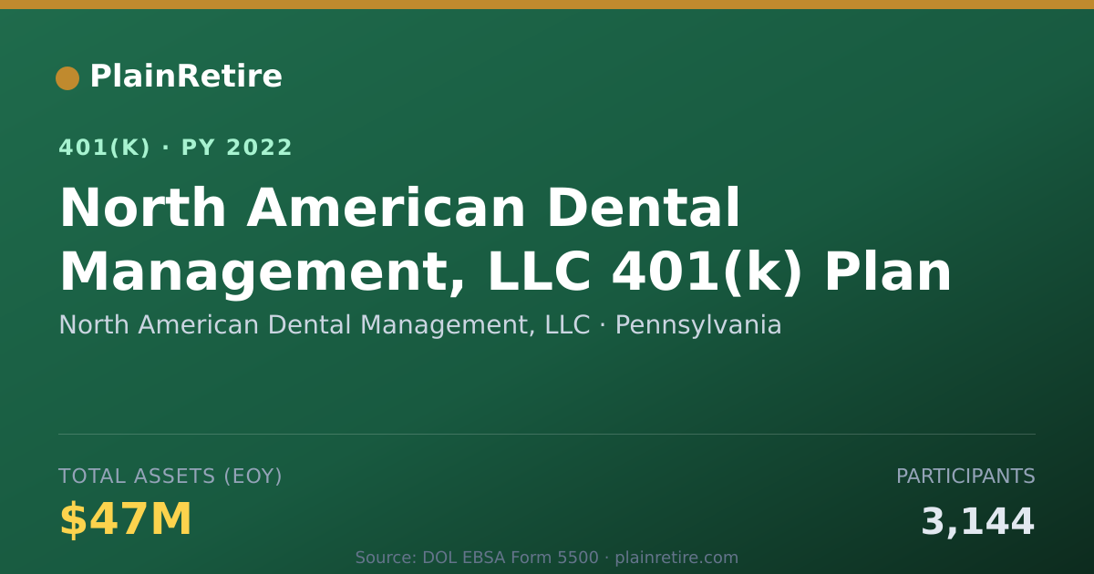 Shareable card for North American Dental Management, LLC 401(k) Plan (2022)