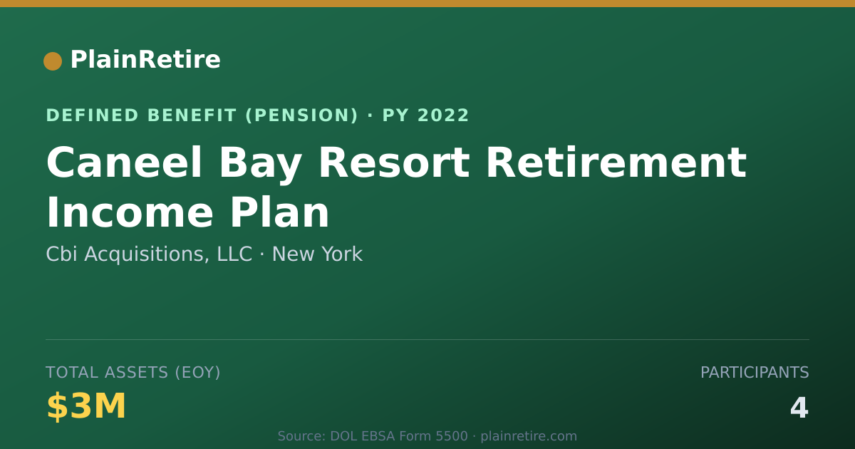 Shareable card for Cbi Acquisitions, LLC Pension Plan (2022)