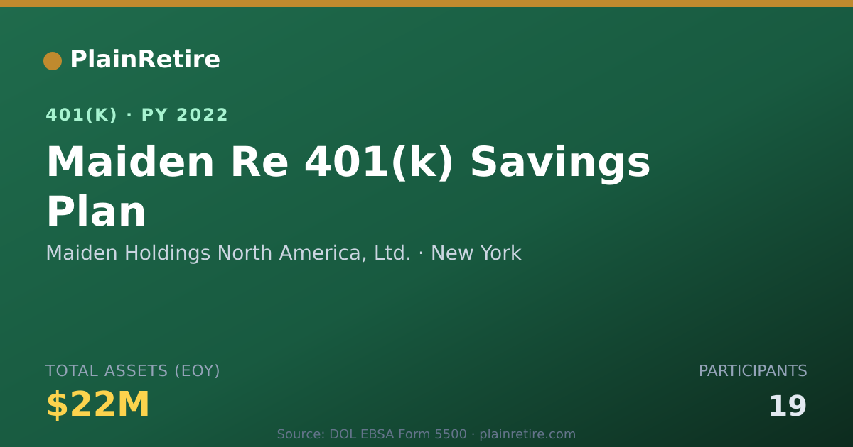 Shareable card for Maiden Holdings North America, Ltd. 401(k) Plan (2022)