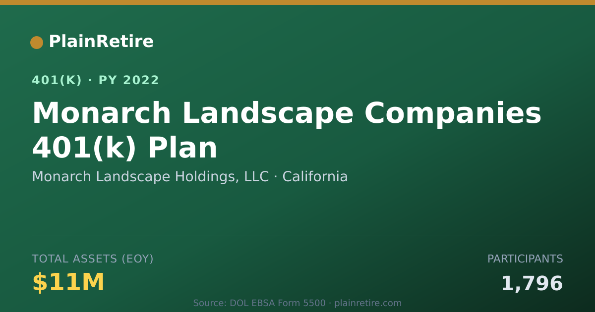Shareable card for Monarch Landscape Holdings, LLC 401(k) Plan (2022)