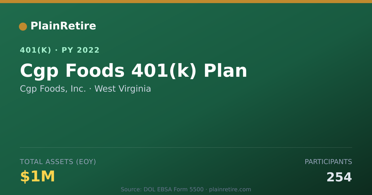 Shareable card for Cgp Foods, Inc. 401(k) Plan (2022)