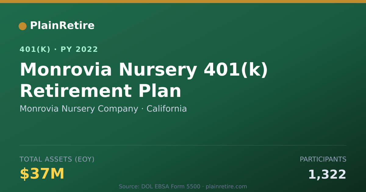 Shareable card for Monrovia Nursery Company 401(k) Plan (2022)