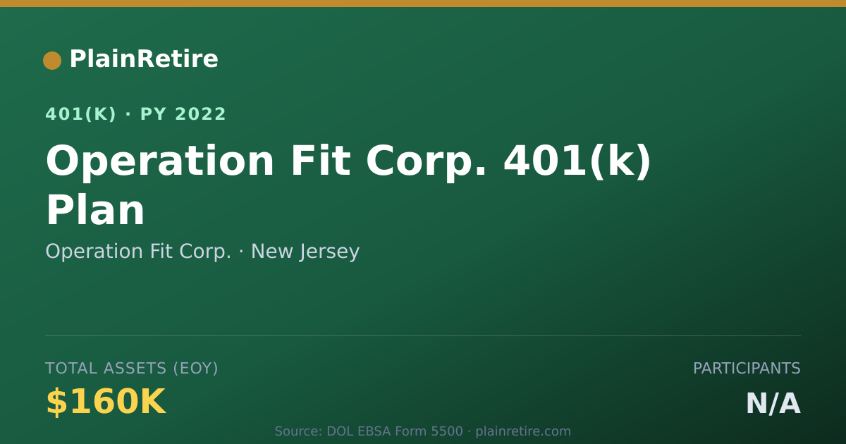 Shareable card for Operation Fit Corp. 401(k) Plan (2022)