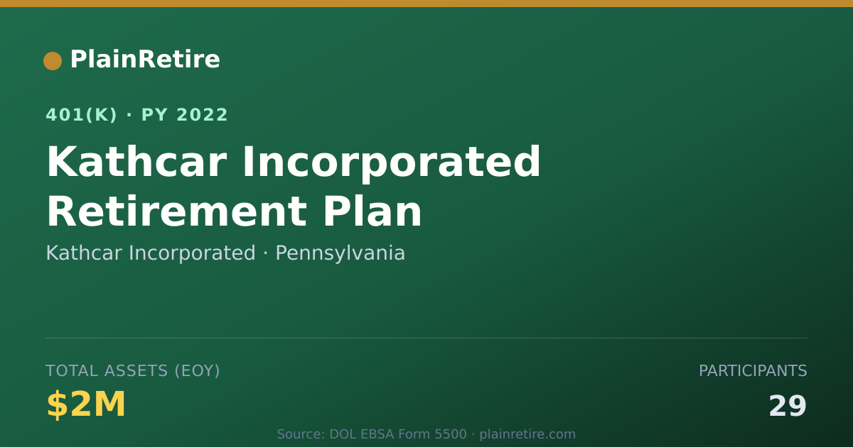 Shareable card for Kathcar Incorporated 401(k) Plan (2022)