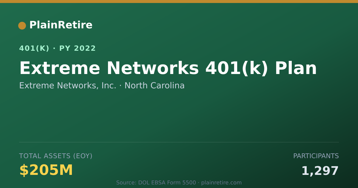 Shareable card for Extreme Networks, Inc. 401(k) Plan (2022)