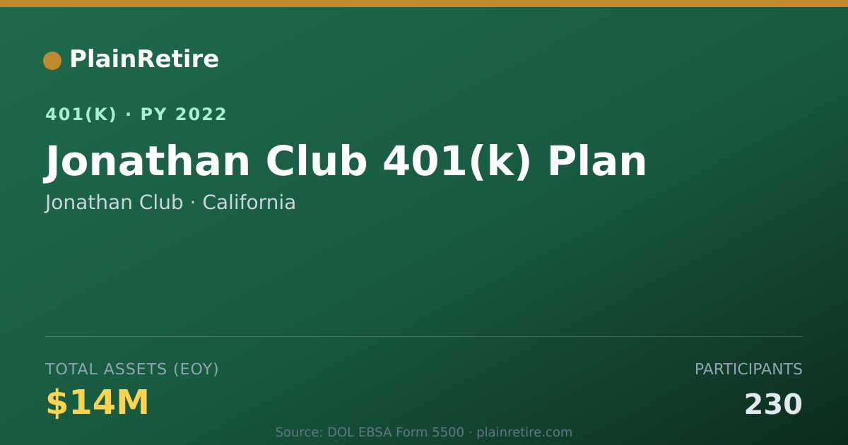 Shareable card for Jonathan Club 401(k) Plan (2022)