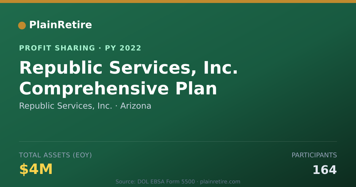 Shareable card for Republic Services, Inc. Profit Sharing Plan (2022)