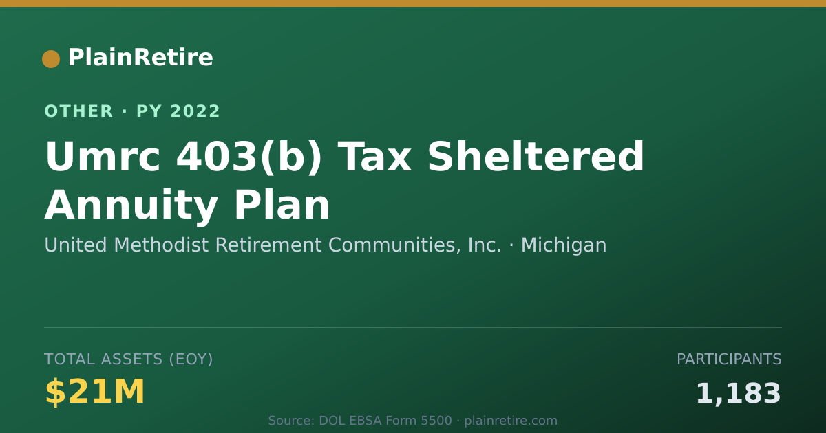 Shareable card for United Methodist Retirement Communiti Retirement Plan (2022)