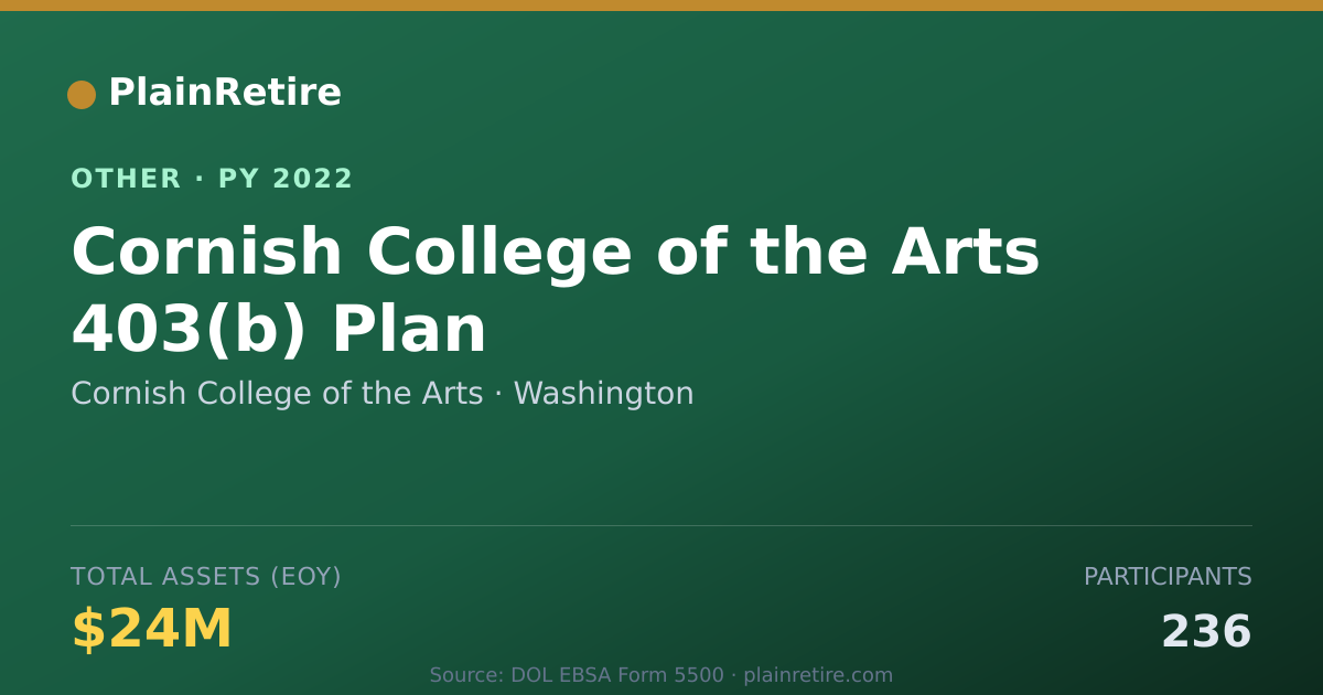 Shareable card for Cornish College of the Arts Retirement Plan (2022)