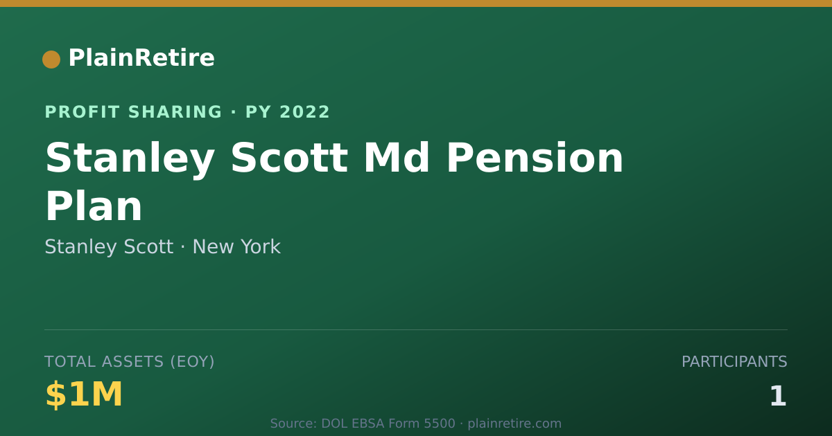 Shareable card for Stanley Scott Profit Sharing Plan (2022)